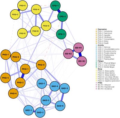 A network analysis of the long-term quality of life and mental distress of COVID-19 survivors 1 year after hospital discharge